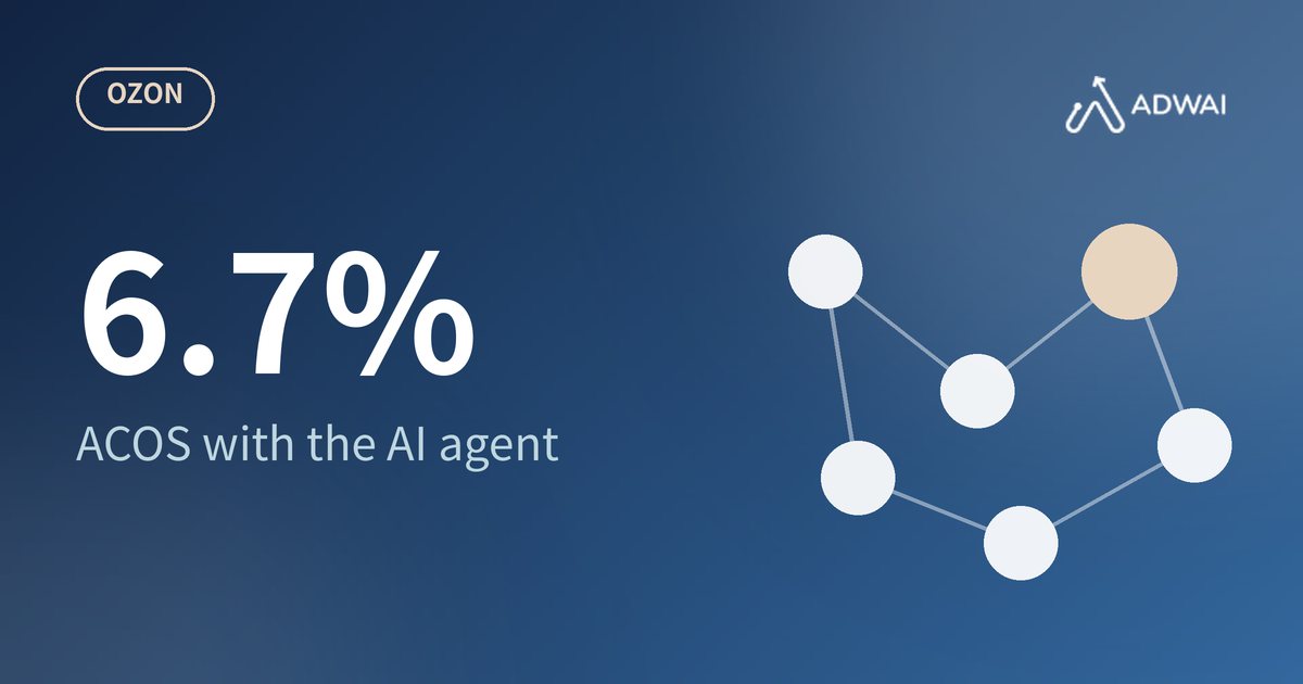 AI agent vs manual Ozon ads: 6.7% ACOS