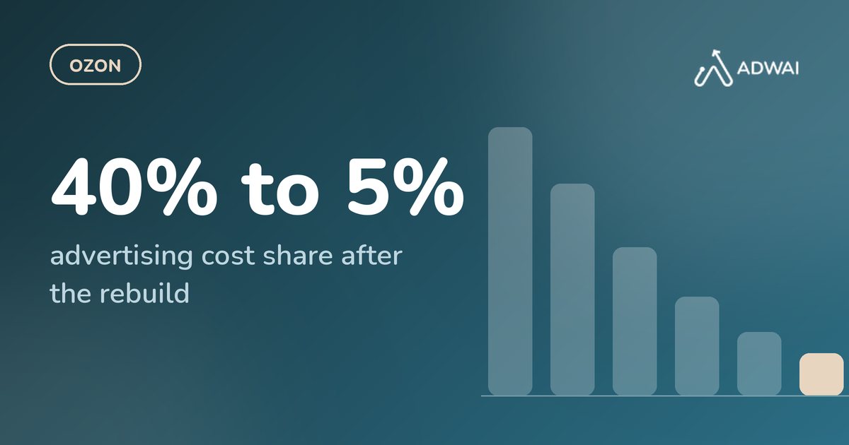 Ozon: ad cost share cut from about 40% to 5-9%