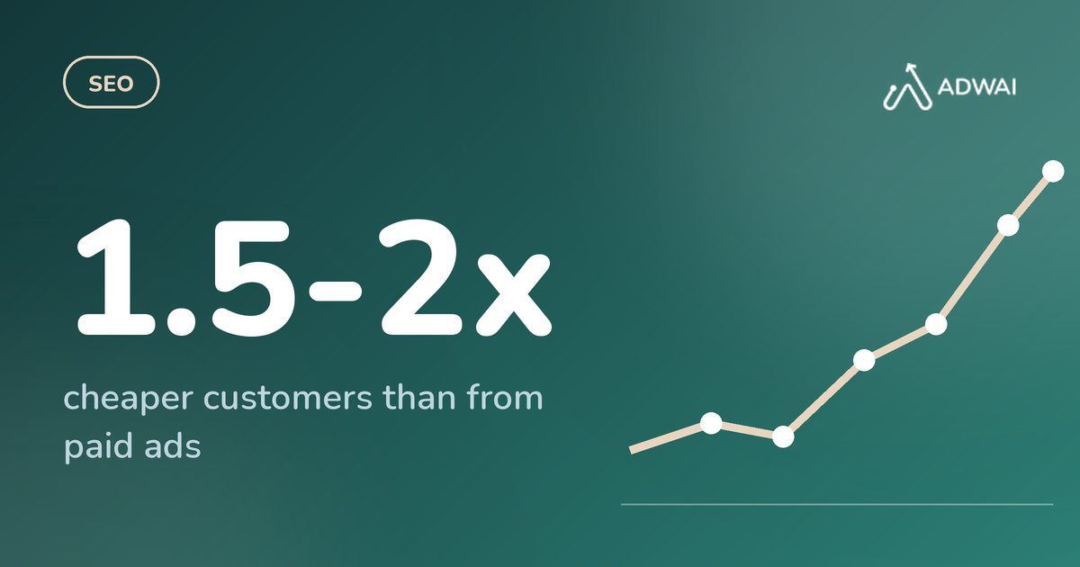 How SEO became our cheapest source of customers