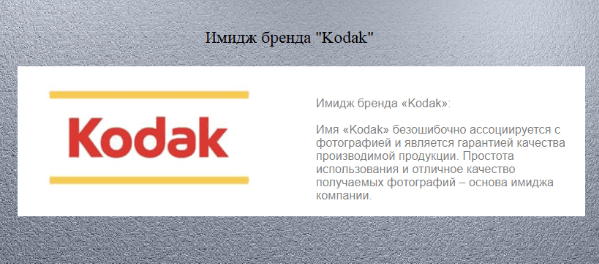 пример имиджа бренда