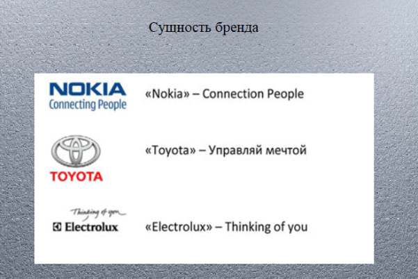 примеры сущности бренда