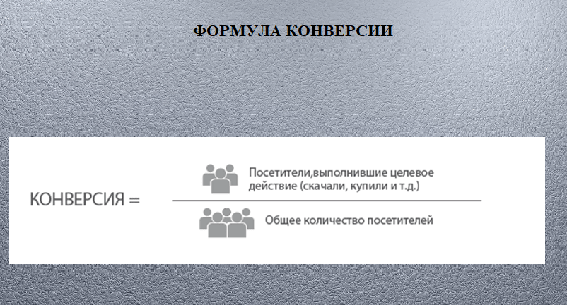 конверсия обозначает соотношение количества посетителей, которые выполнили целевое действие, к количеству посетителей, зашедших на сайт с рекламного канала