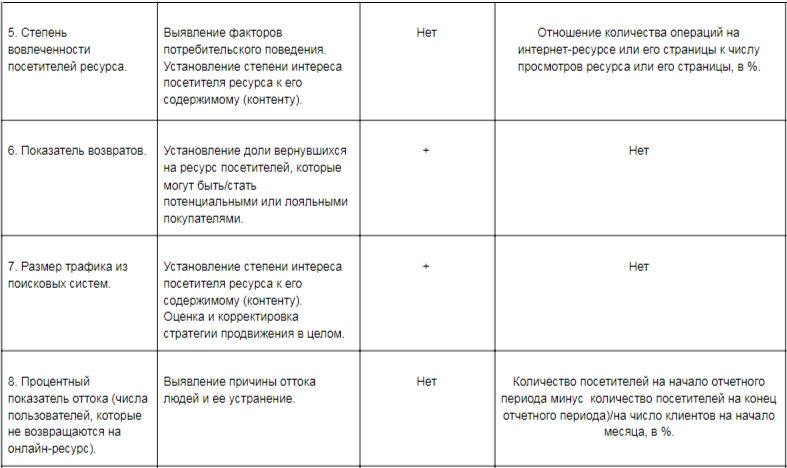  основные метрики для оценки эффективности собственного контент-маркетинга