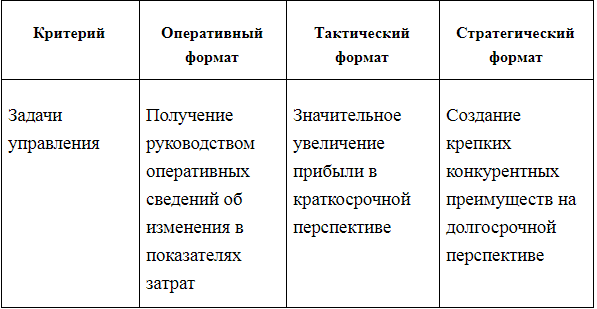 установление задач по уровням управления затратами в компании
