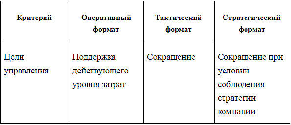 выявление целей по уровням управления затратами в компании