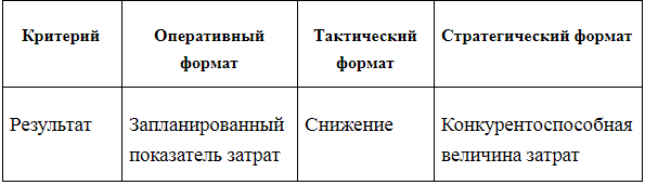 выявление практического результата управления затратами в компании
