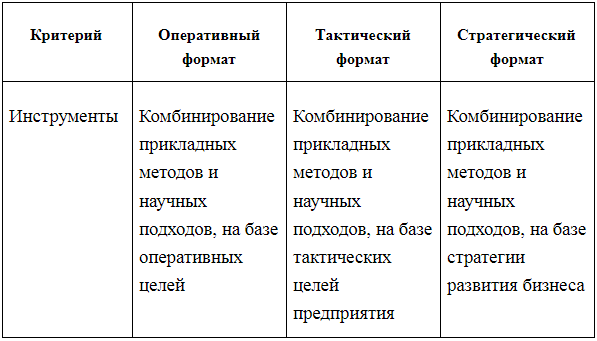 выбор инструментов управления затратами в компании