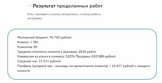 при продвижении фитнес-студии из Екатеринбурга мы добились следующих результатов