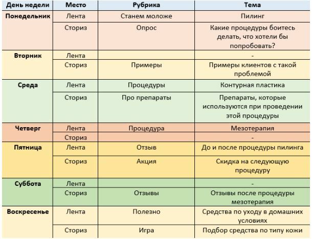 Контент-план для сторис