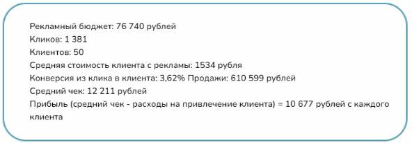 И вот результаты для фитнес-центра