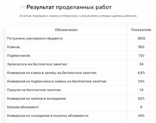 Посмотрите на результаты проекта