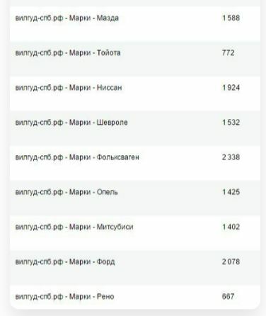 Мы отсегментировали ЦА, провели целенаправленный сбор аудитории в разрезе по маркам автомобилей