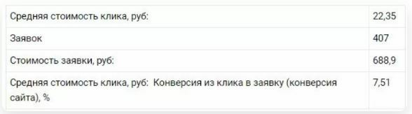 Вот KPI