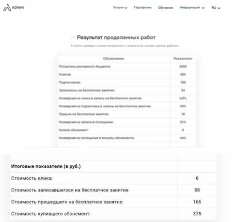 А вот результаты по проекту