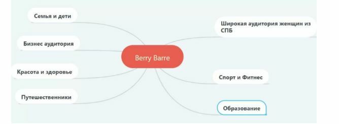 для фитнес-центра из Питера мы делили 7 сегментов