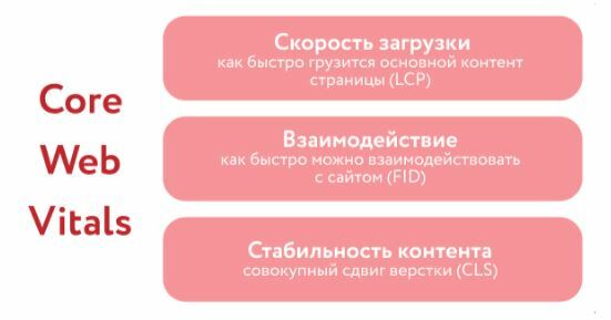 Также важнейшим фактором является принцип выявления качества ресурса