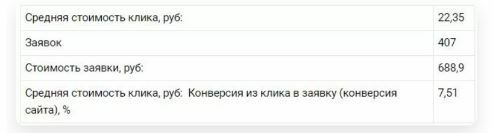 А вот дополнительные цифры по KPI