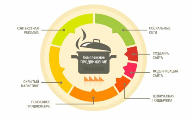 Недорогие способы продвижения