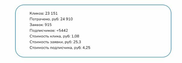 И вот, что у нас получилось к концу работы