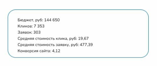 подводим итоги в цифрах