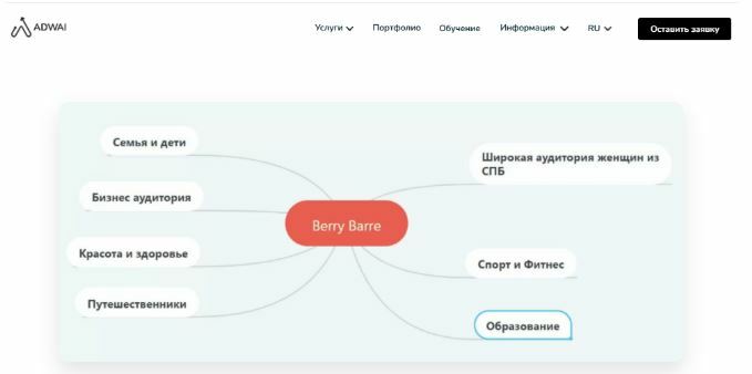 Чаще всего наша компания ведет работу сразу на нескольких площадках.