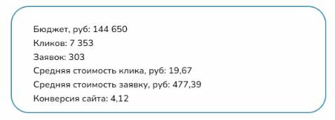 Профессиональный подход к рекламе - это использование нескольких каналов коммуникации