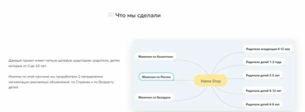Например, когда мы развивали международный бизнес-аккаунт по продаже детской одежды Mama Shop, то мы выделили два направления “по возрасту” и “по странам”: