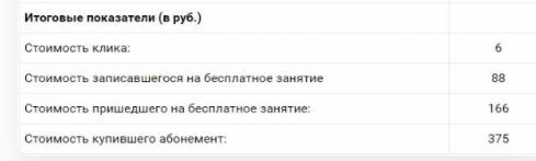 А также обратите внимание на итоговые показатели в рублях