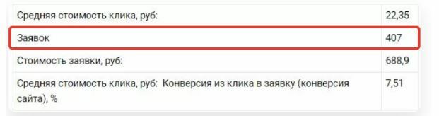 Согласитесь, что 407 заявки - это отличные итоги проекта? Хотите так же?