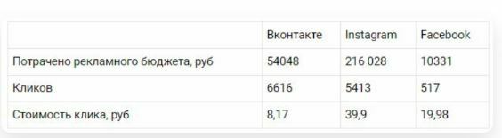 &nbsp;Вот итоги работы