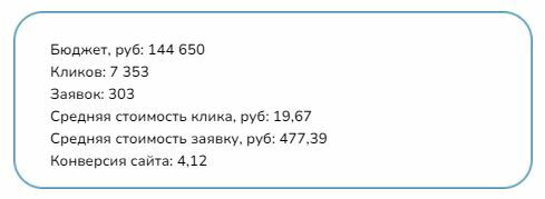 Изначально мы начали действовать через таргетинг (ВК и Инстаграм)