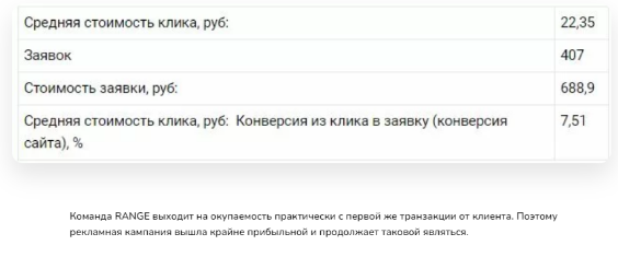 Подача информации с вопросом - это способ диалога с ЦА. Затем протестировали в ВК и Инстаграме.&nbsp;