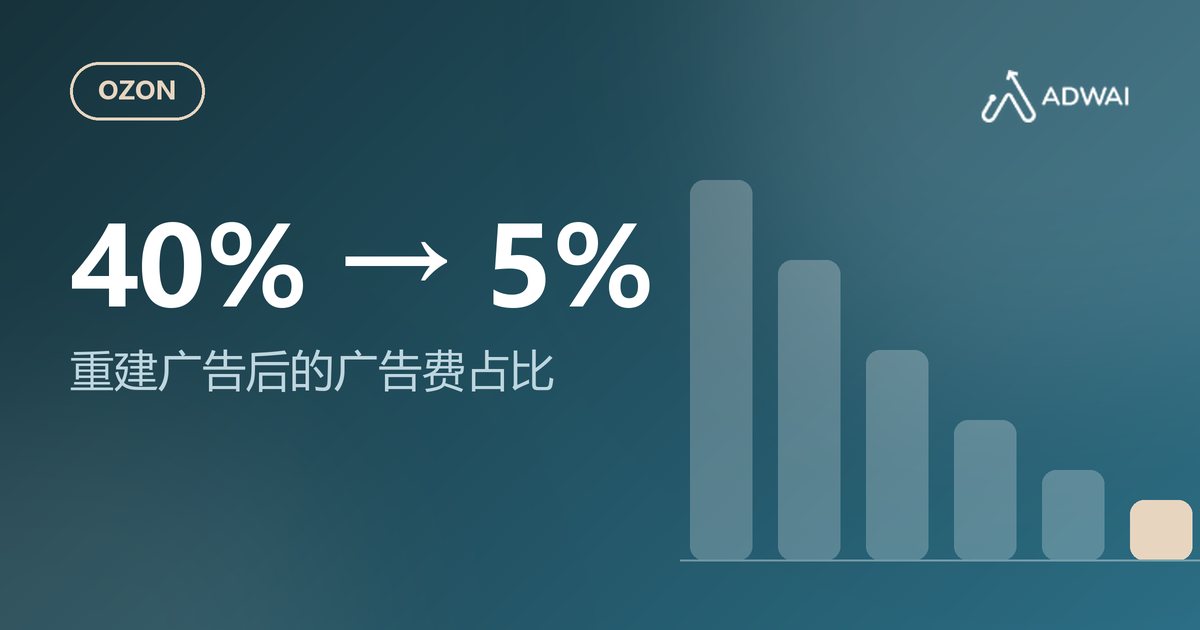 Ozon:广告费占比从约 40% 降到 5-9%